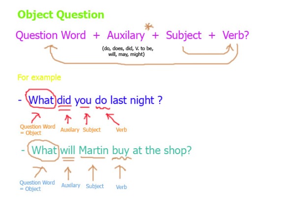 Review Of Subject Question And Object Question | Ajarn In'S Blog